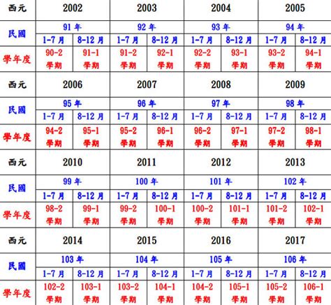 1970年幾歲|民國70年是西元幾年？民國70年是什麼生肖？民國70年幾歲？